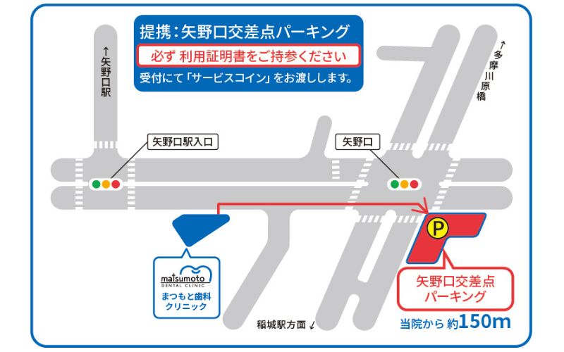まつもと歯科クリニックと矢野口交差点パーキングの場所が記載されたマップイラスト
